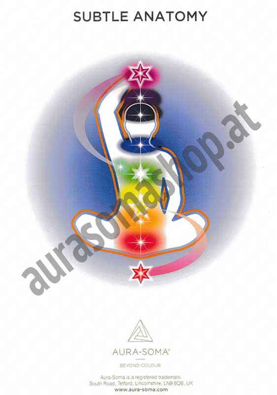 Aura-Soma Poster "Subtle Anatomy" - A4